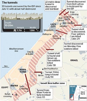 Location-of-selected-tunnels-discovered-in-2014-Source-Operation-Protective-Edge-Map