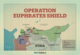 operation euphrates shield