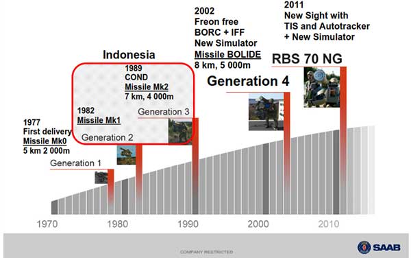 RBS 70 Indonesia