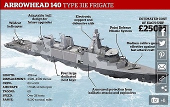Type 31 frigate or Inspiration class