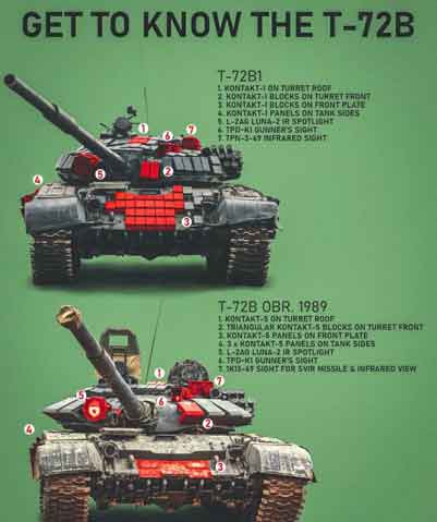 Perbedaan T-72 B1 dan T-72 Obr.1989