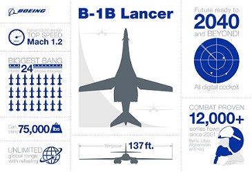 B-1 infographic