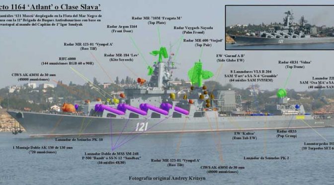Kapal perang penjelajah Moskva