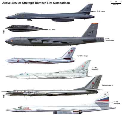 Perbandingan ukuran Tu-160 dengan pembom lainya