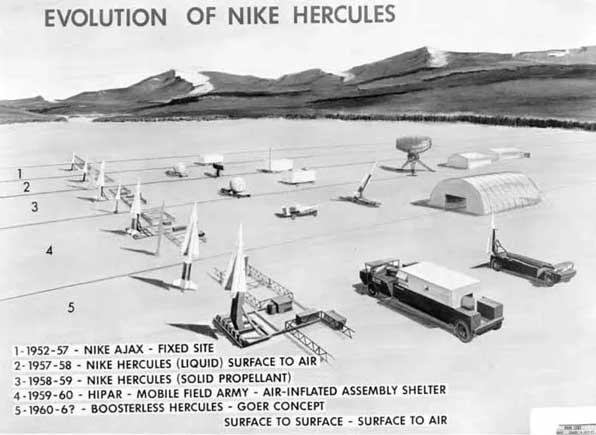Evolusi peluru kendali MIM-14 Nike Hercules